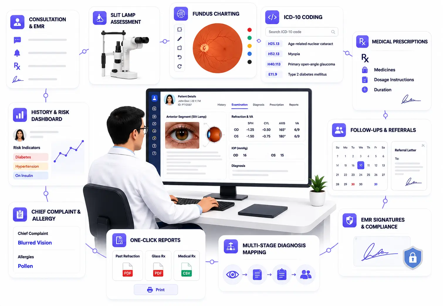 Building a Connected Electronic Medical Record for an Ophthalmic Ecosystem
